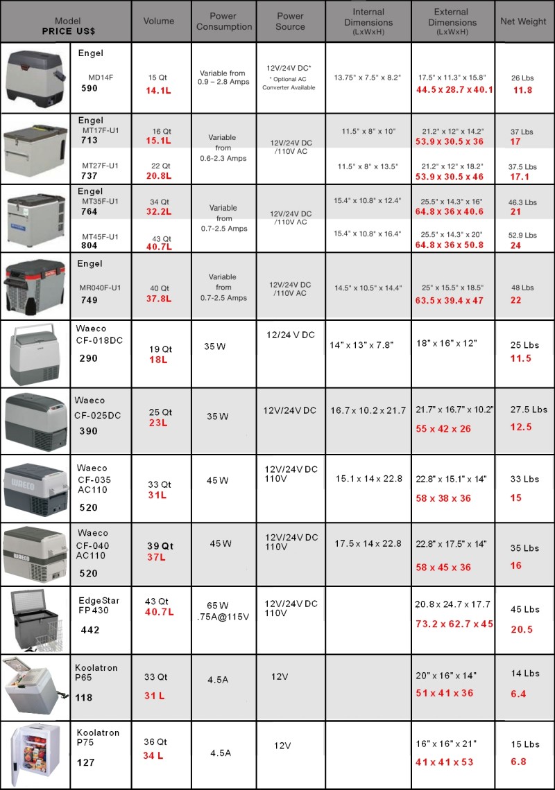 If you cannot read this table and are interested on it, ask me by email and I will send you a lerger version